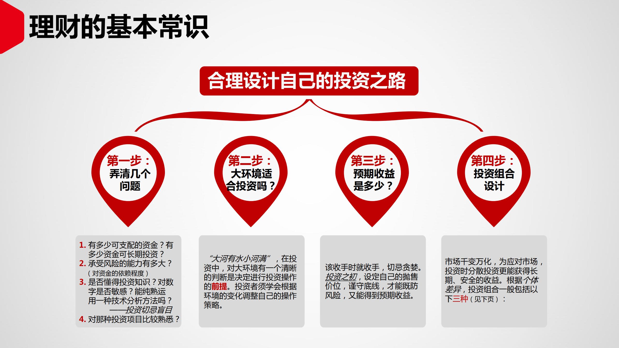 投资理财如何入门（投资理财入门基础知识）3