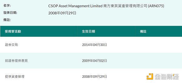 法律视角解读：香港准入加密ETF，金融机构如何入局？4