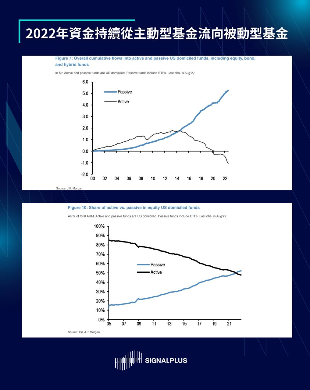 每日晨报动态分享6