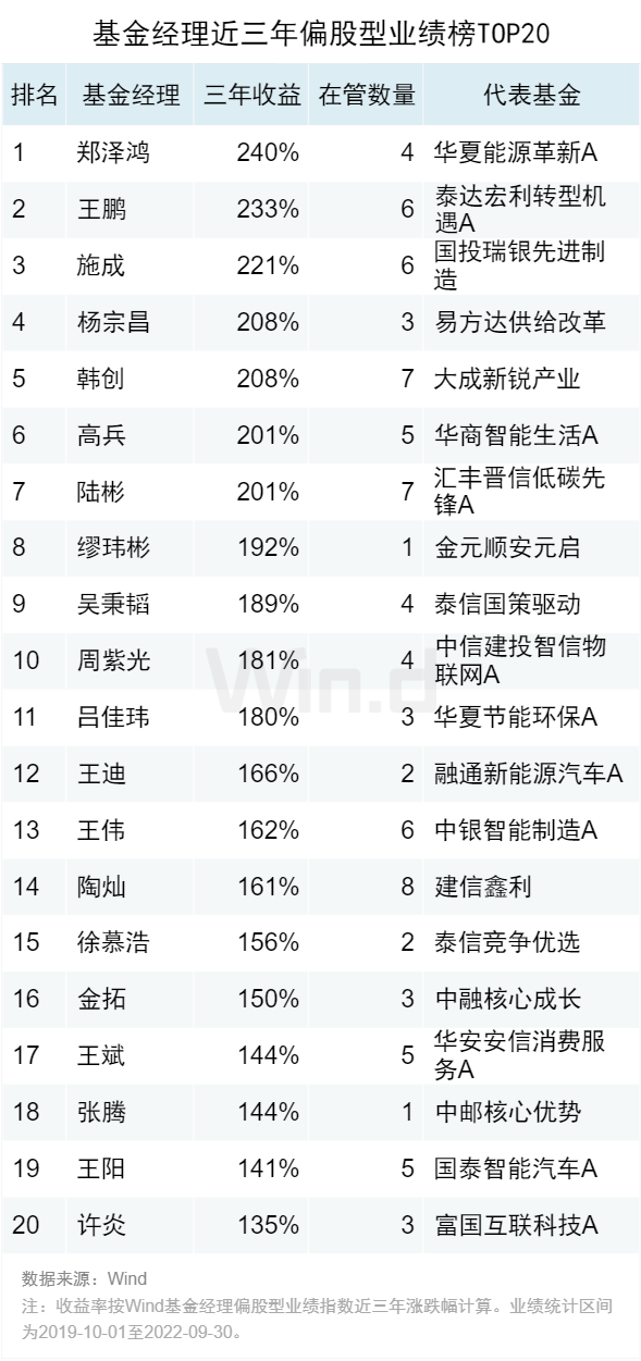 2022年基金业绩排行榜(2022年基金业绩排行榜)插图14 2022年基金业绩排行榜(2022年基金业绩排行榜)