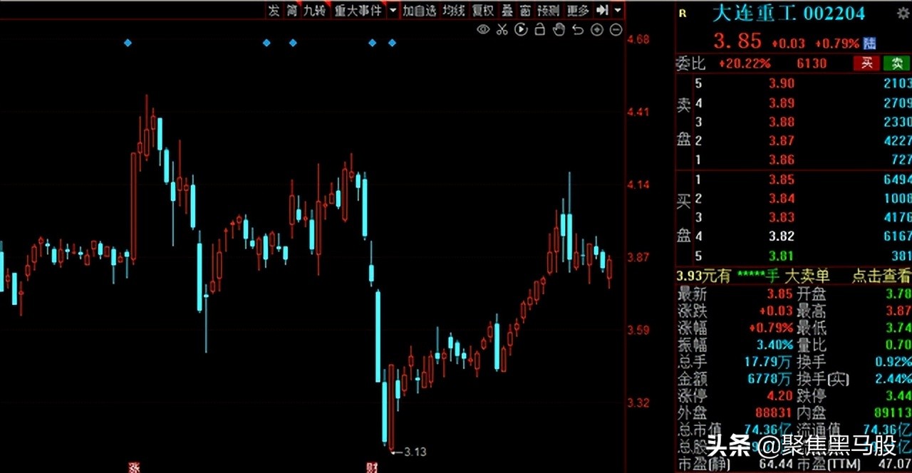 高业绩股票(高业绩股票有哪些)