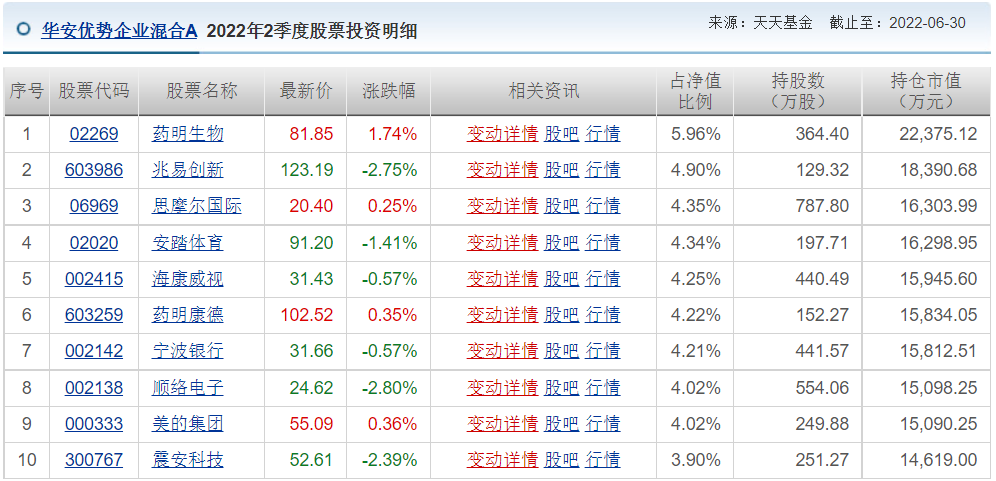 王睿基金经理档案(王睿智基金经理)