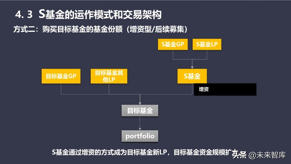 基金介绍ppt（基金介绍ppt结尾）68