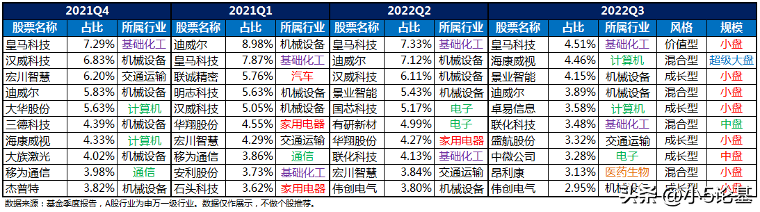 学什么专业能做基金经理（想做基金经理需要什么学历）