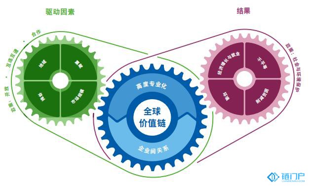 ulocations甚么是亚洲地区供应链(GVyhc插图2 ulocations甚么是亚洲地区供应链(GVyhc