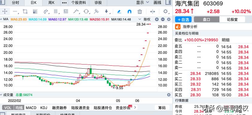 股价最高股票(股价最高股票排名2021)
