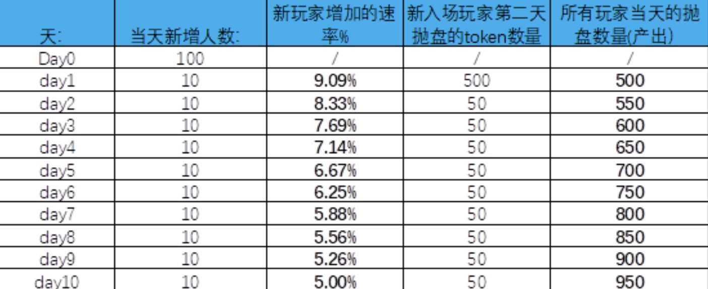 GameFi 链游经济模型的未来之路1 GameFi 链游经济模型的未来之路1