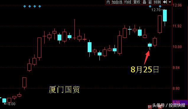 短线王官网(短线王官网免费)