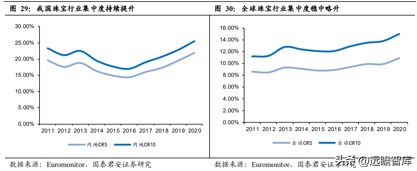 中国黄金怎么样质量好吗（中国黄金怎么样质量怎么样）