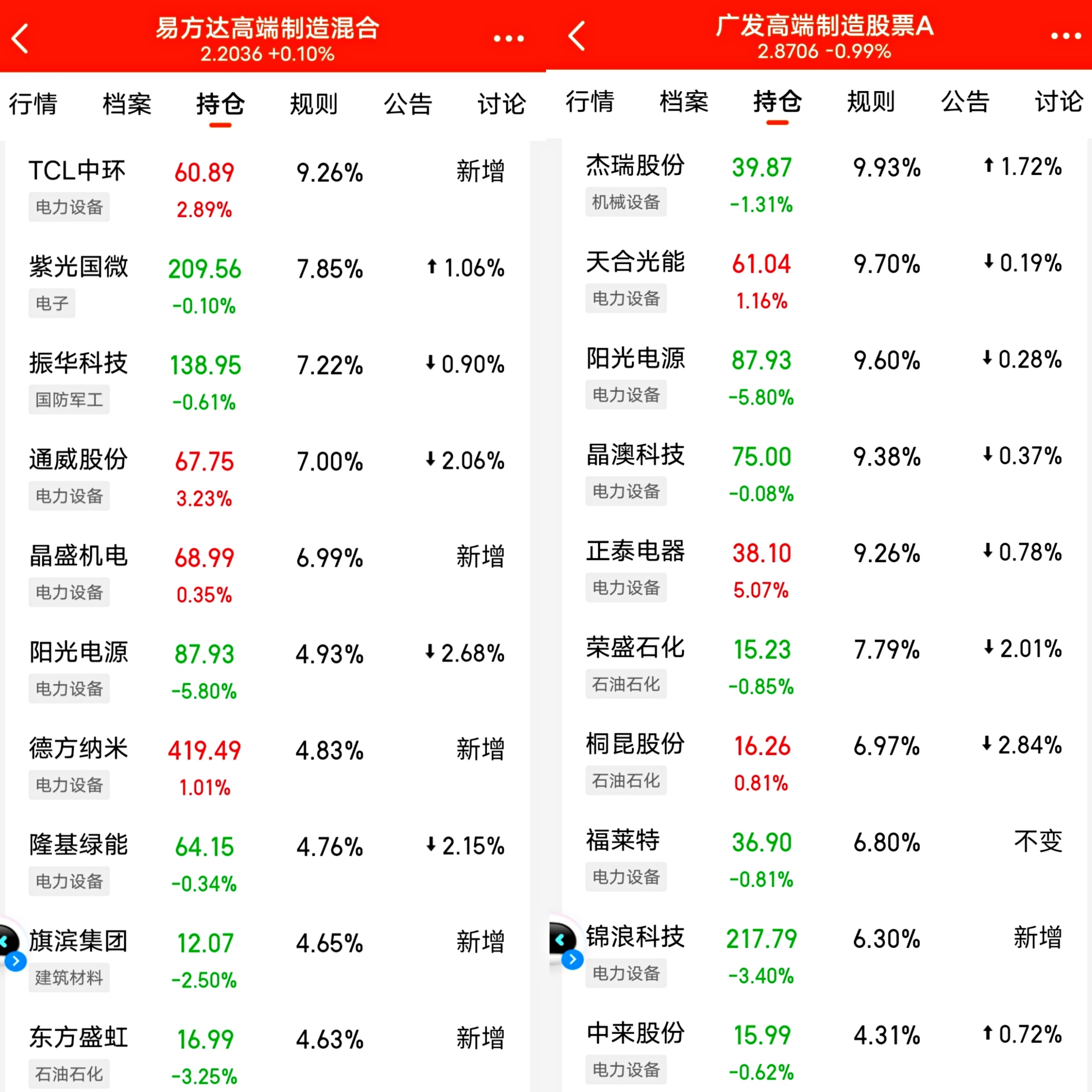 目前最适合买的基金（最近适合买哪个基金）3