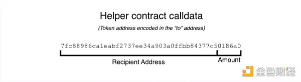 开发者可以怎样降低以太坊Layer2上的交易费用4