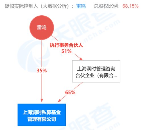 上海私募基金公司名录（上海私募基金公司名录姚姣）1