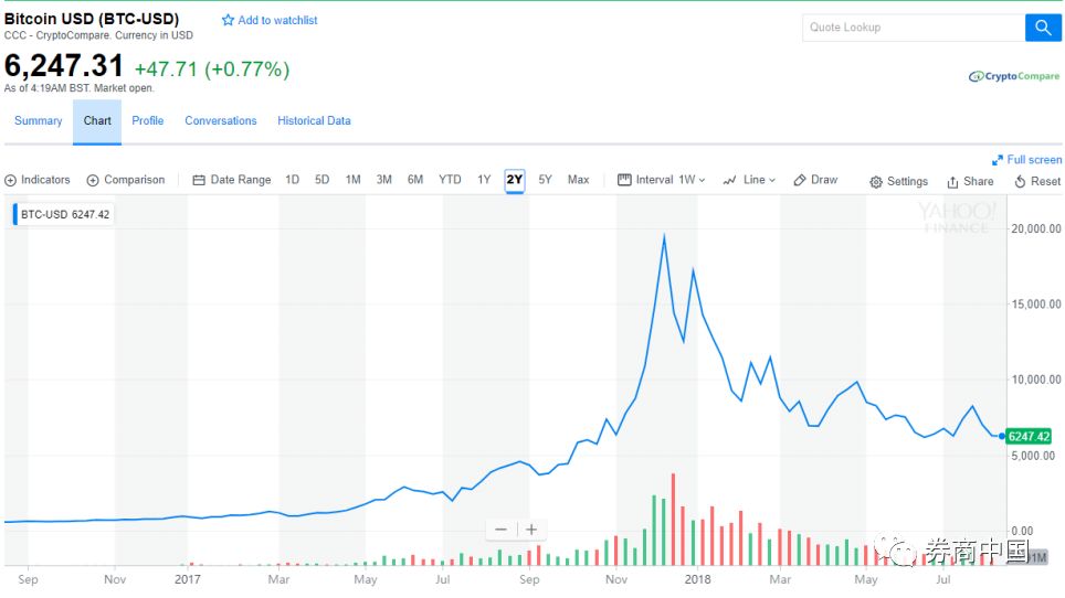 挖矿机暴跌90%！强势美元之下币圈“先崩为敬”，剩下的想法，换美元？,艾达币能挖吗4