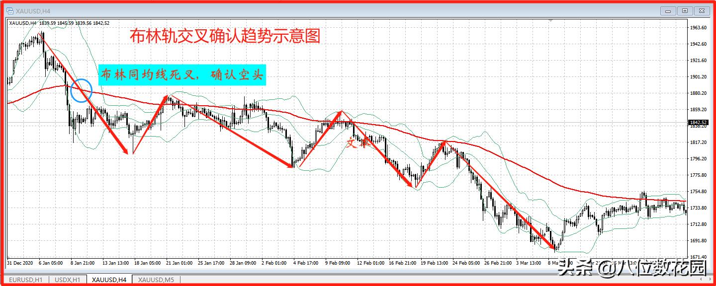 布林线的用法图解(布林线的运用技巧图解)