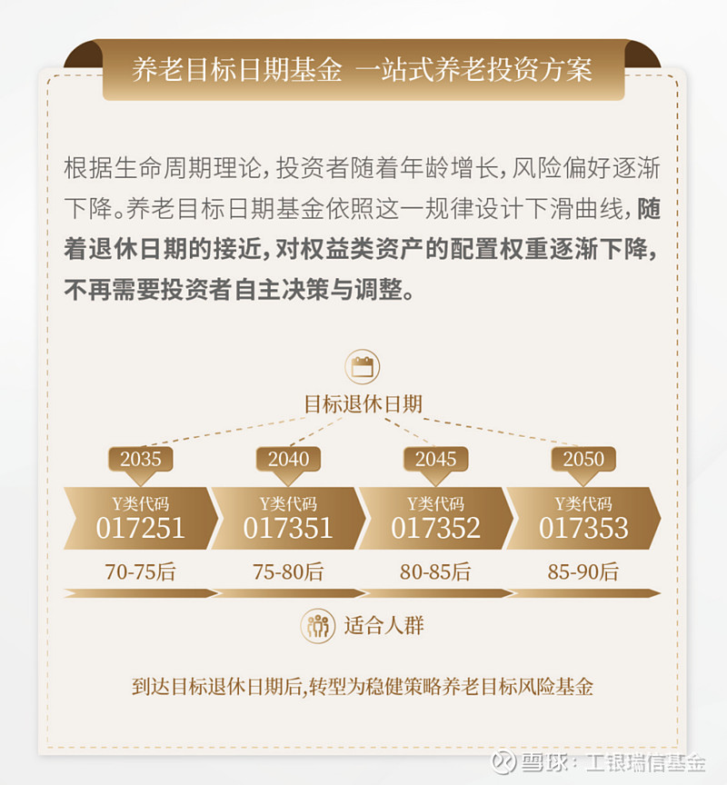 新手零基础如何买基金（新手买基金快速入门）3