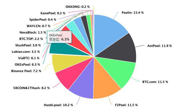 美卡币交易市场（X8AE667Ip美卡币汇率交易市场）2