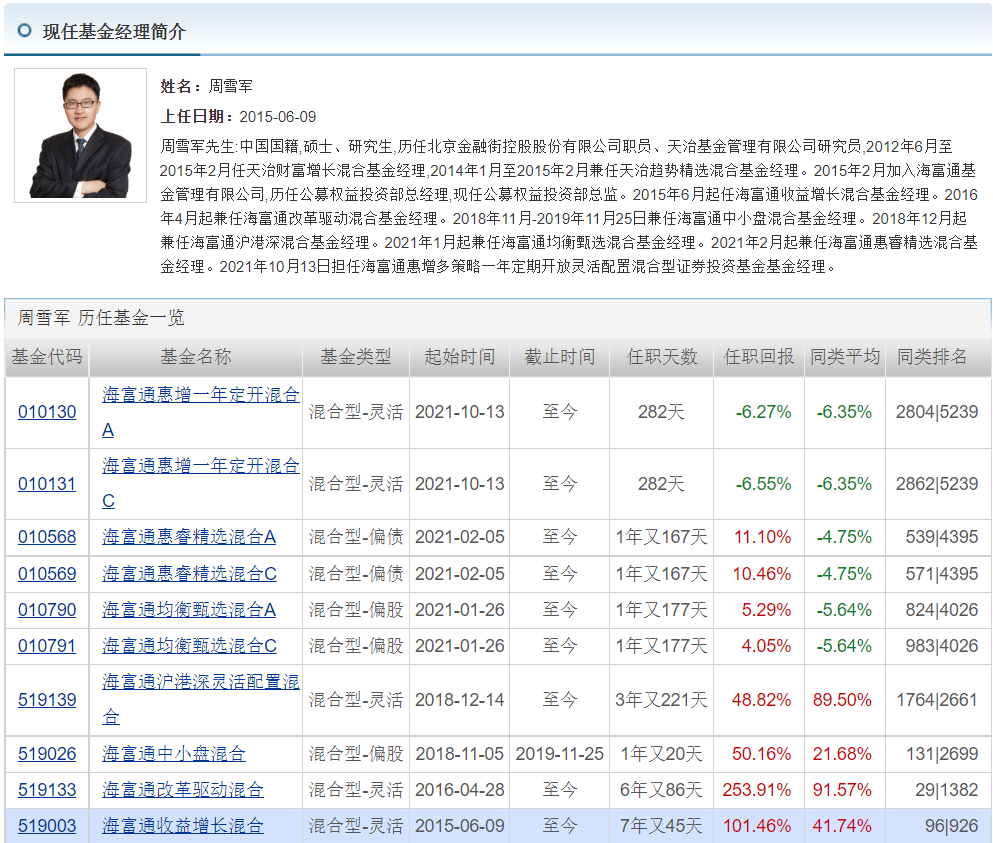 王睿基金经理档案(王睿智基金经理)