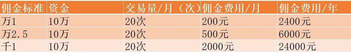 买基金怎样开户流程（网上开户买基金流程）2