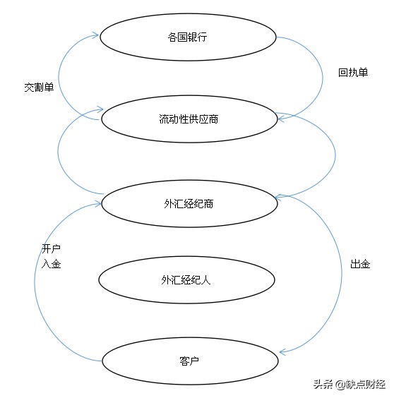 外汇交易开户（外汇交易开户激石外汇）1
