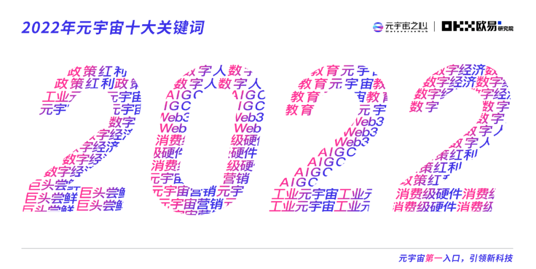 2022元宇宙年度报告:万亿市场拉开帷幕,下个千亿市值公司在哪?8 2022元宇宙年度报告:万亿市场拉开帷幕,下个千亿市值公司在哪?8