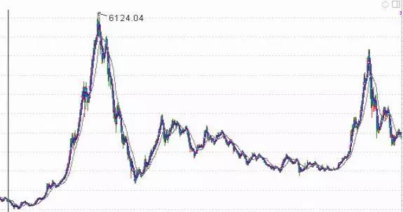 定投基金排名前十名（定投基金排名前十名的公司）