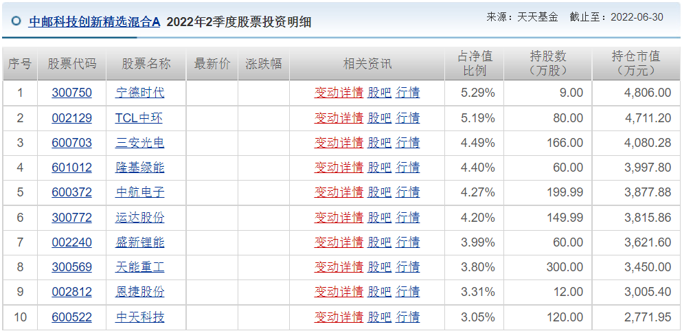 王睿基金经理档案(王睿智基金经理)