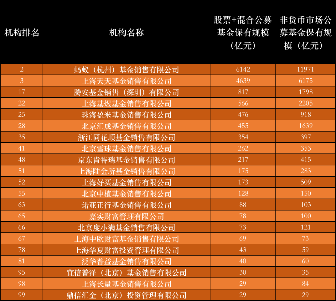 中信基金排名（中信产业基金 排名）2