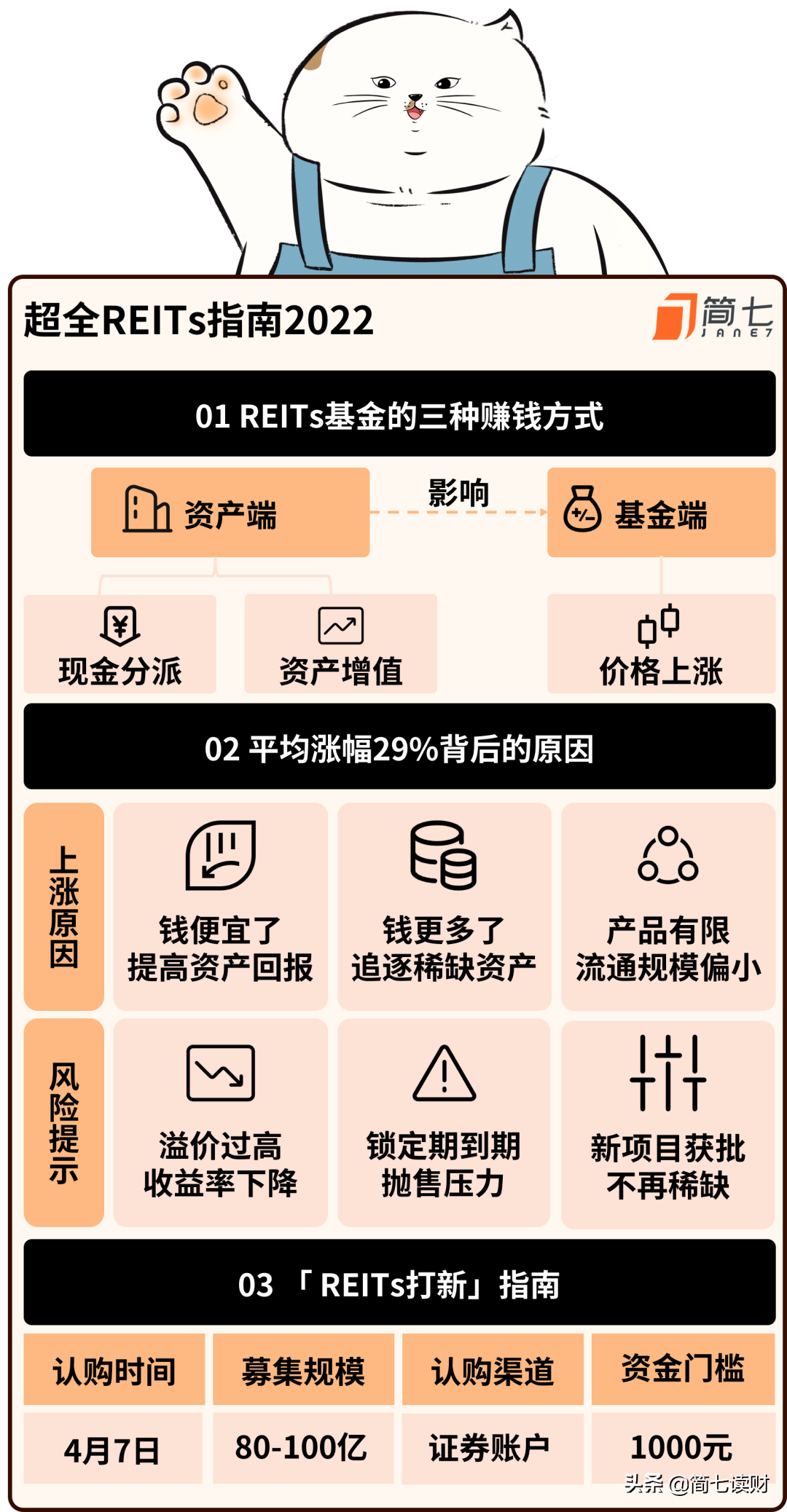 reits基金收益（reits基金收益来源）