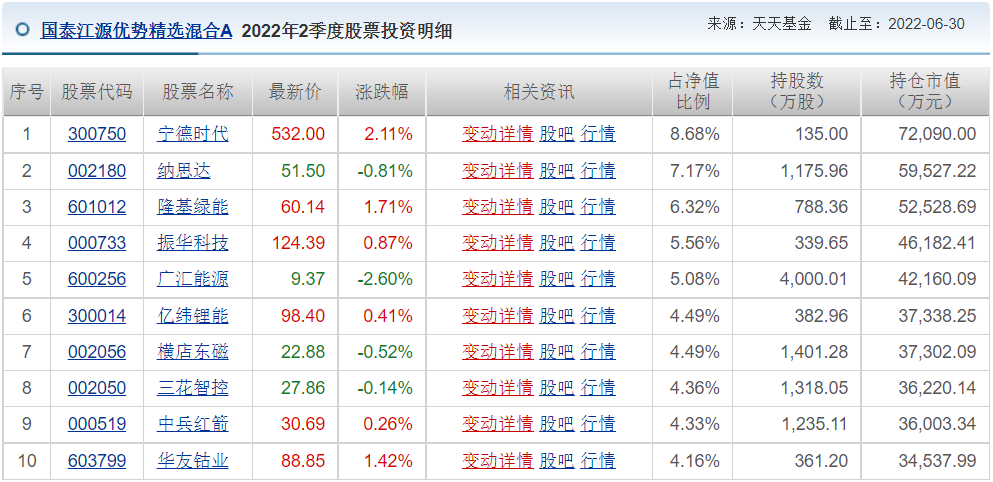 王睿基金经理档案(王睿智基金经理)