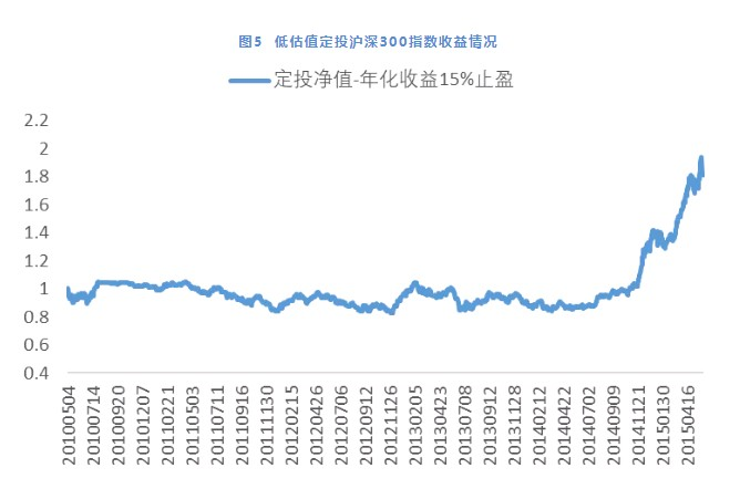 指数基金定投（指数基金定投计算器）