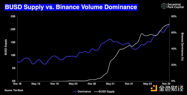 2022：加密货币市场这一年的22张图表4