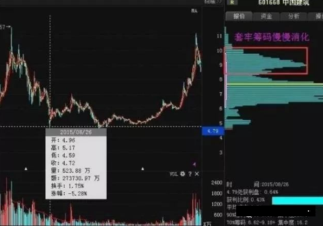 怎么看主力筹码（东方财富筹码分布怎么看主力筹码）