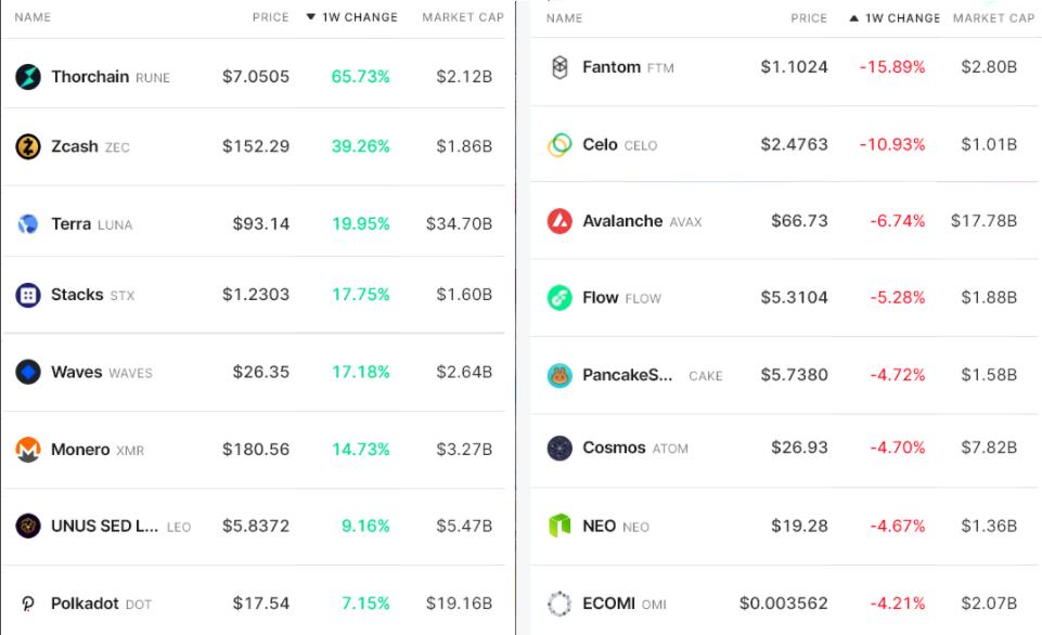 比特币有3次罢工,但尽管价格下跌,投资者仍保持冷静1 比特币有3次罢工,但尽管价格下跌,投资者仍保持冷静1