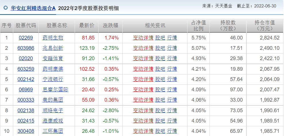 王睿基金经理档案(王睿智基金经理)