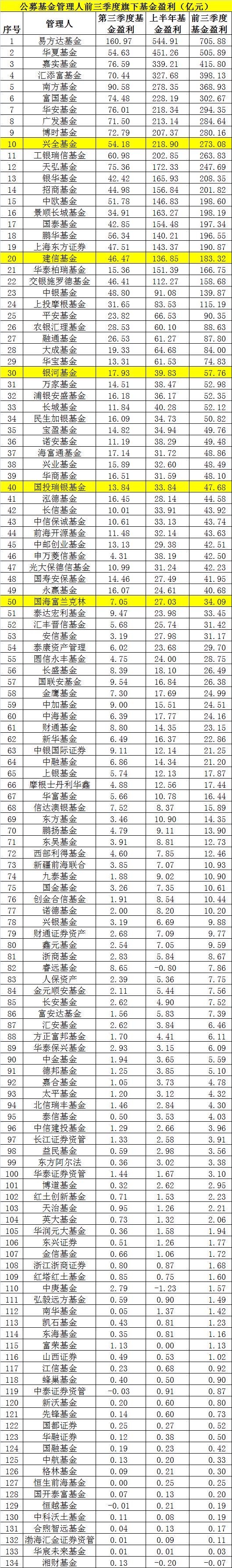 基金公司排名前十（上海基金公司排名前十）