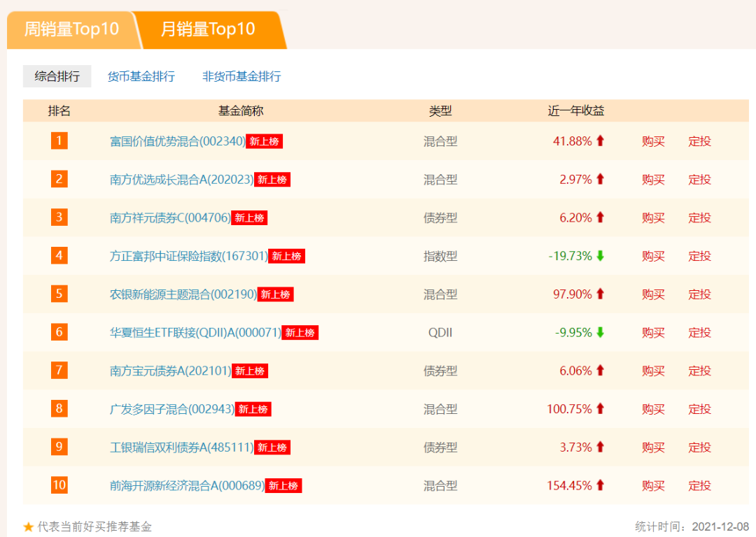 最好的基金销售平台（基金销售网站排名）2