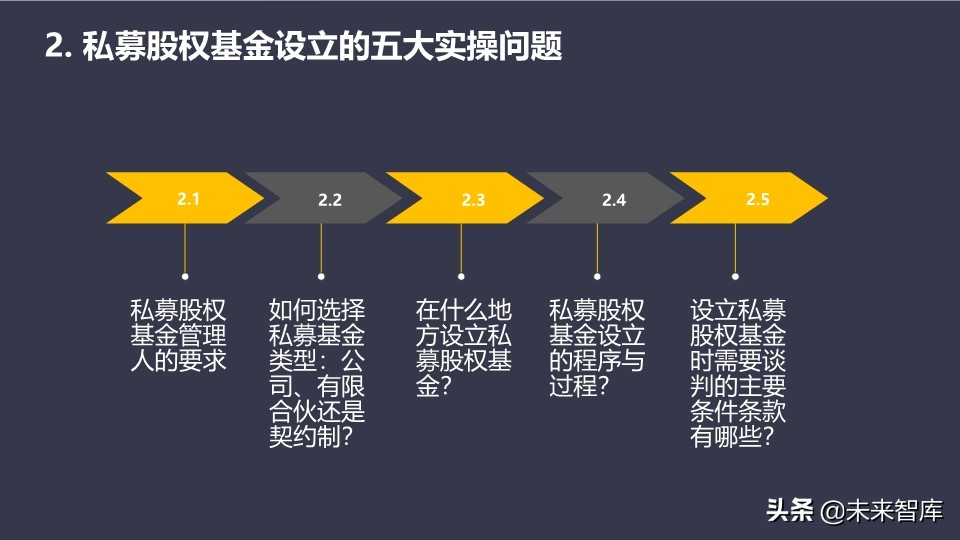 基金介绍ppt（基金介绍ppt结尾）2