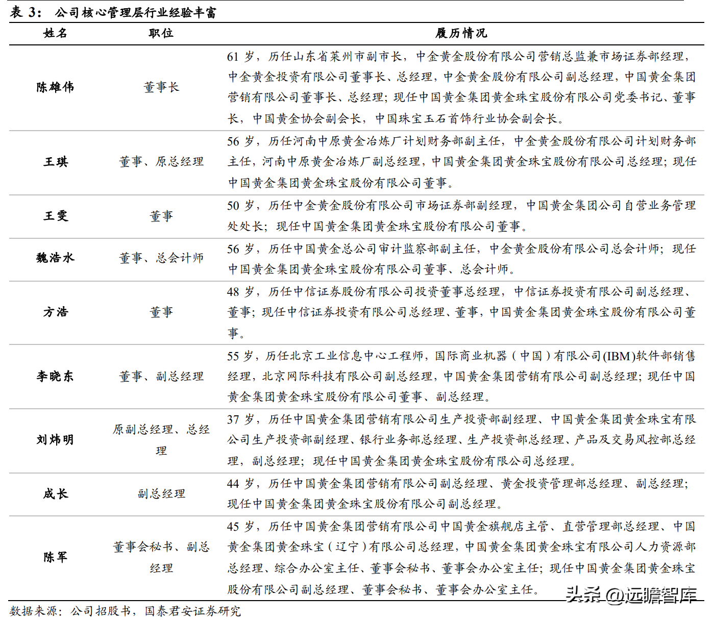 中国黄金怎么样质量好吗（中国黄金怎么样质量怎么样）