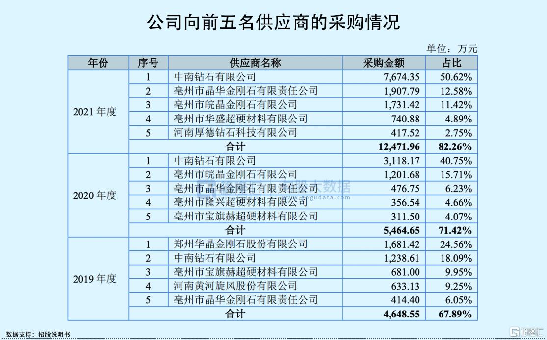 钻石价格走势图(钻石价格走势)