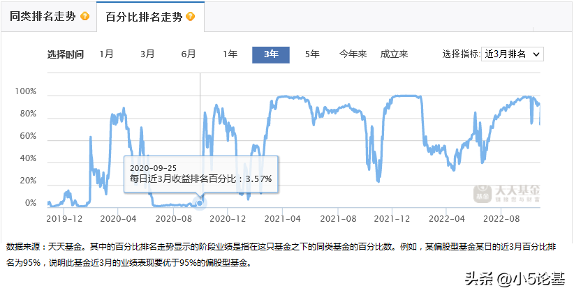 学什么专业能做基金经理（想做基金经理需要什么学历）
