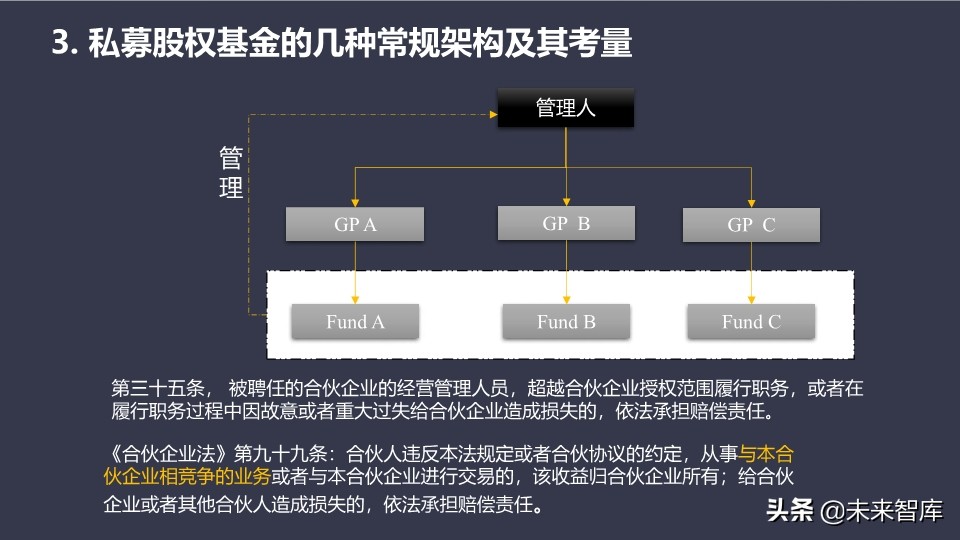 基金介绍ppt（基金介绍ppt结尾）47