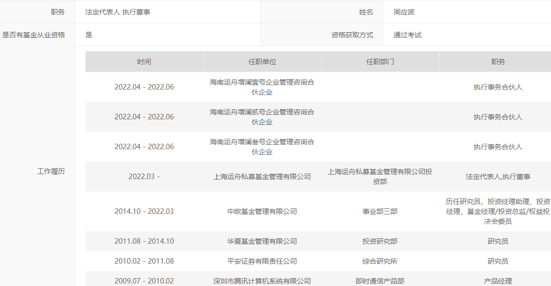 周应波管理的基金收益有哪些（周应波最近发行基金）