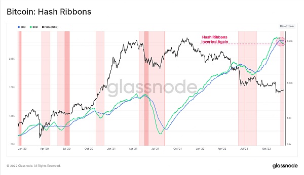 回首2022 加密市场将何去何从9
