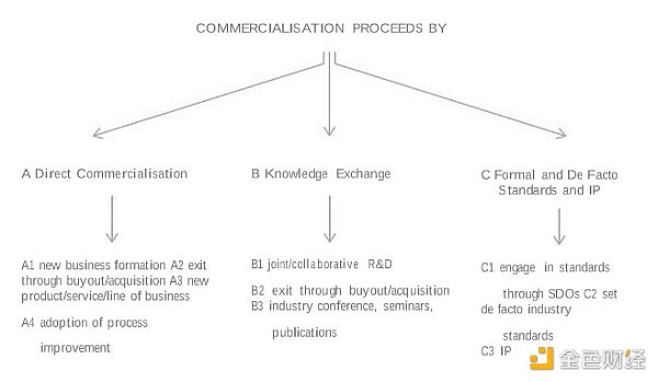 2023 AIGC的商业化潜力还有待形成更清晰的路径7
