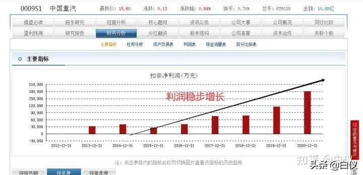 怎么买股票知乎（知乎的股票怎么买）19