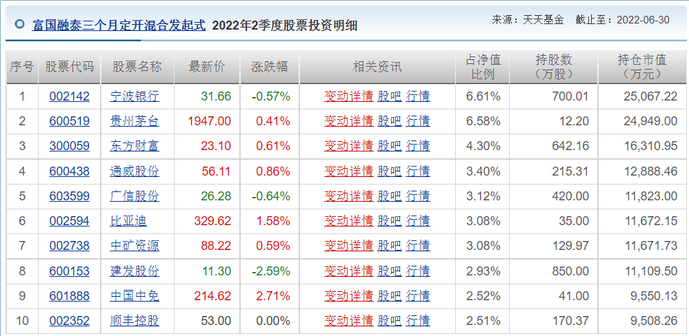 王睿基金经理档案(王睿智基金经理)