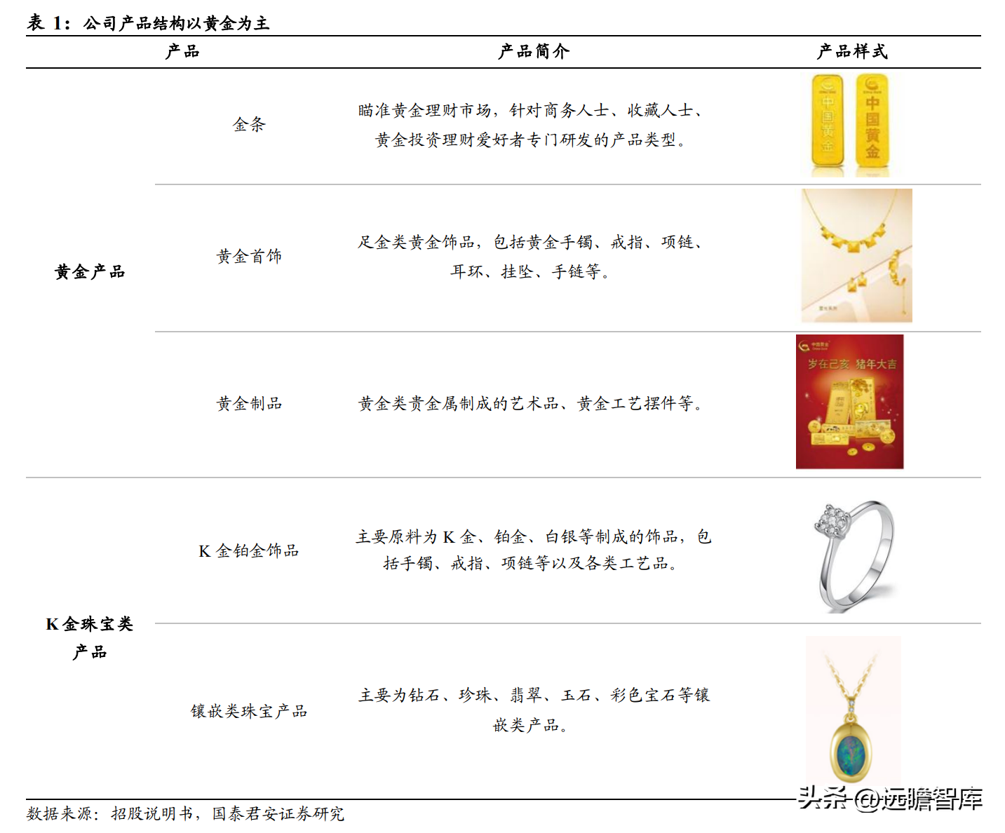 中国黄金怎么样质量好吗（中国黄金怎么样质量怎么样）