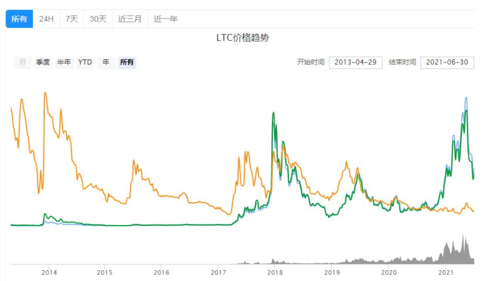 币王（币王biking会有骗局吗）