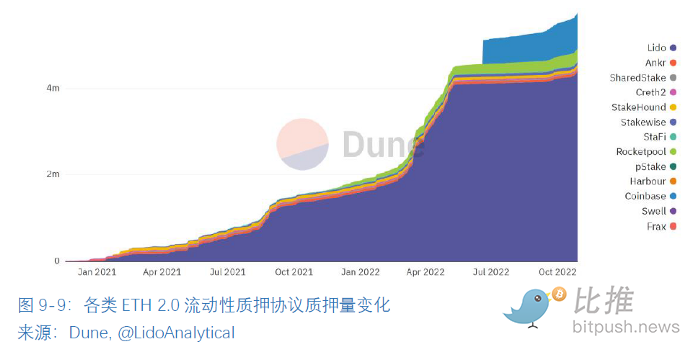 全球区块链产业全景与趋势:2022年机构业务的情况与加密市场整体情况46 全球区块链产业全景与趋势:2022年机构业务的情况与加密市场整体情况46