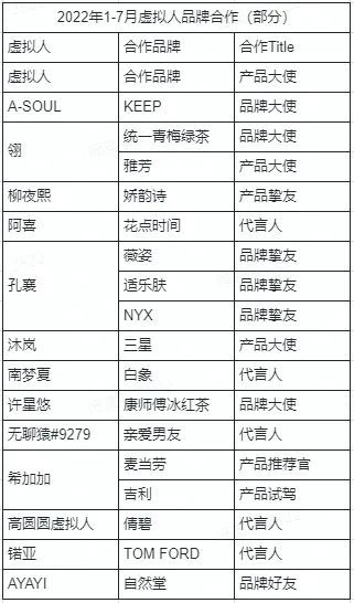 2023,元宇宙「脱虚向实」14 2023,元宇宙「脱虚向实」14